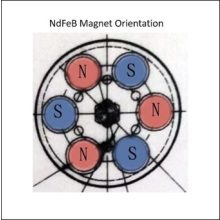 Magnet Neodim tip oala cauciucat Ø 43 mm