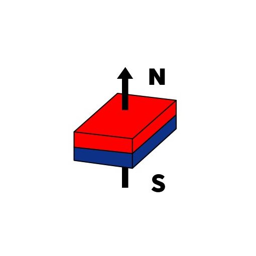Magnet Neodim bloc 50x10x5 mm N48