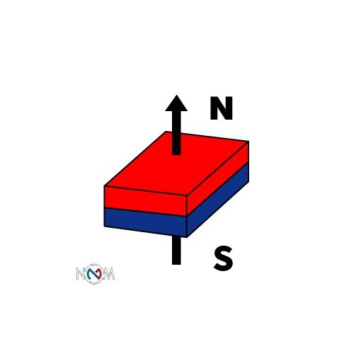 Magnet Neodim bloc  50x5x15 mm N52